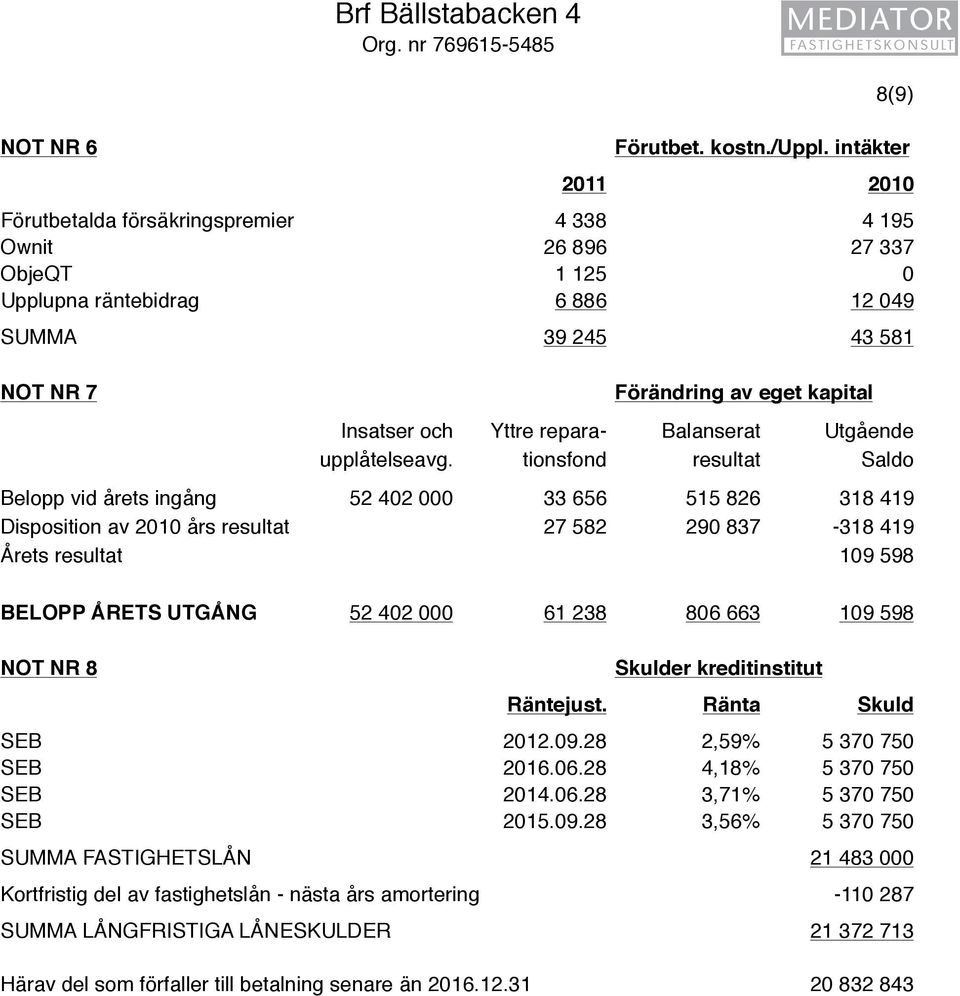 och Yttre repara- Balanserat Utgående upplåtelseavg.