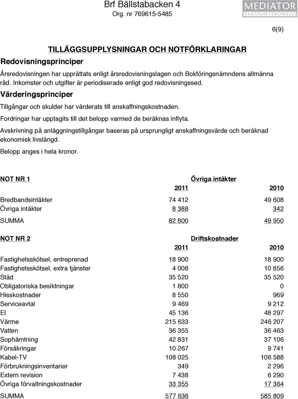Inkomster och utgifter är periodiserade enligt god redovisningssed. Värderingsprinciper Tillgångar och skulder har värderats till anskaffningskostnaden.