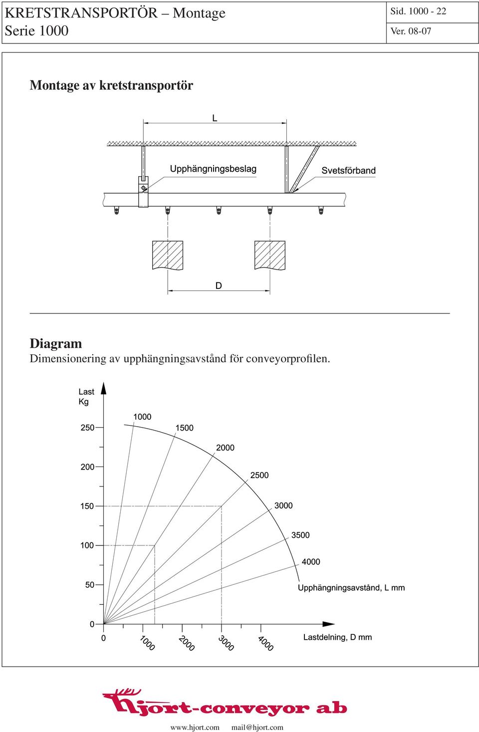 kretstransportör Diagram