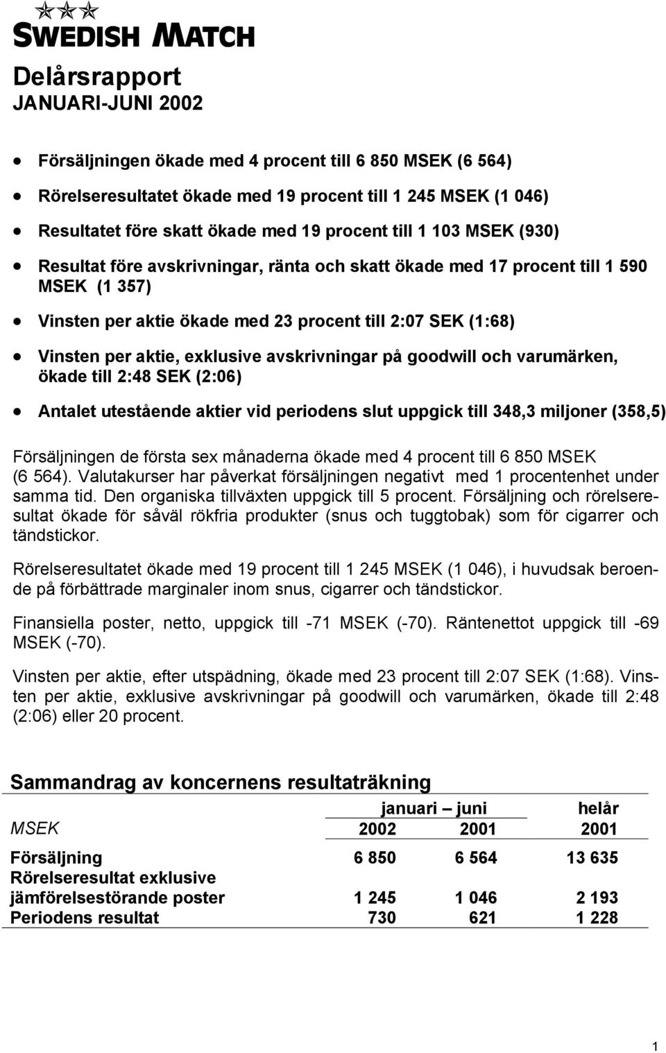 exklusive avskrivningar på goodwill och varumärken, ökade till 2:48 SEK (2:06) Antalet utestående aktier vid periodens slut uppgick till 348,3 miljoner (358,5) Försäljningen de första sex månaderna