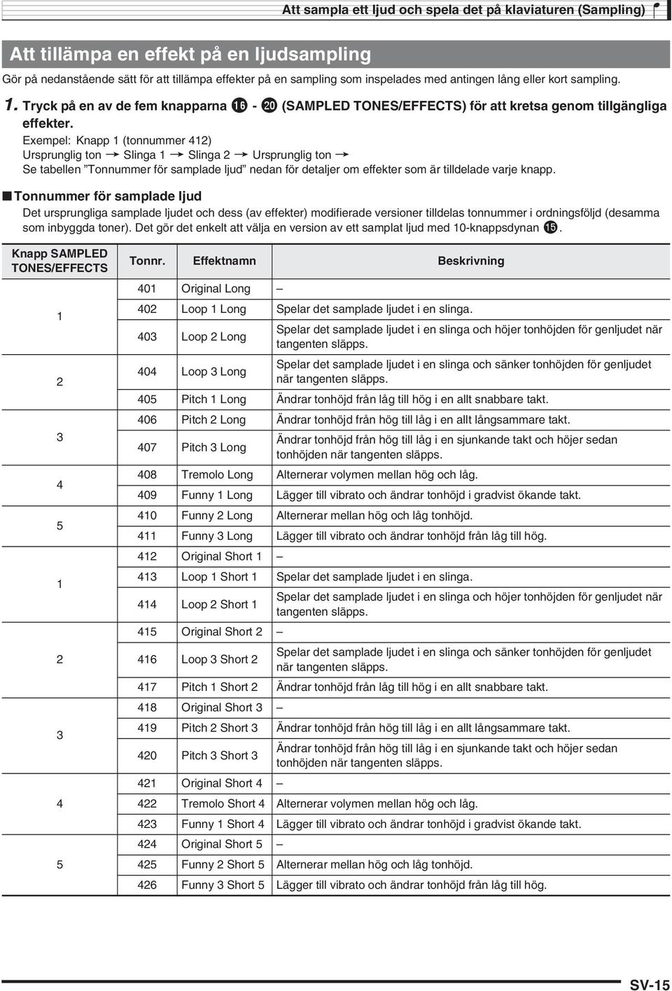 Exempel: Knapp 1 (tonnummer 12) Ursprunglig ton 3 Slinga 1 3 Slinga 2 3 Ursprunglig ton 3 Se tabellen Tonnummer för samplade ljud nedan för detaljer om effekter som är tilldelade varje knapp.