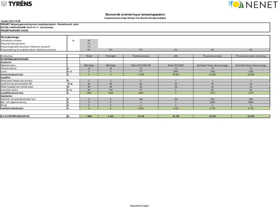 (procent) 1% Årlig prisökning för ljuskällorutöver inflationen (procent) 0% 0% 0% 0% 0% 0% Armaturtyp T8 std T8 longlife T5 enkel armatur LED T5 exclusiv armatur T5 exclusiv armatur & styrning