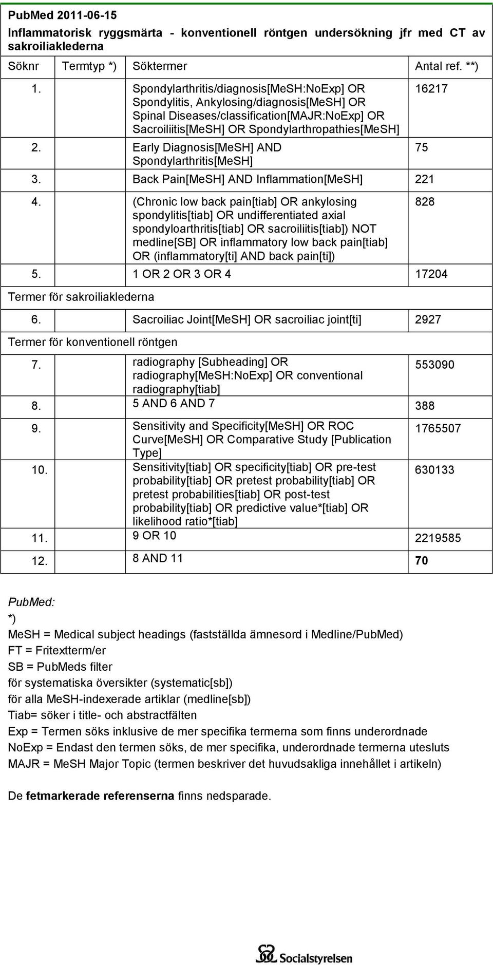 Early Diagnosis[MeSH] AND Spondylarthritis[MeSH] 3. Back Pain[MeSH] AND Inflammation[MeSH] 221 4.