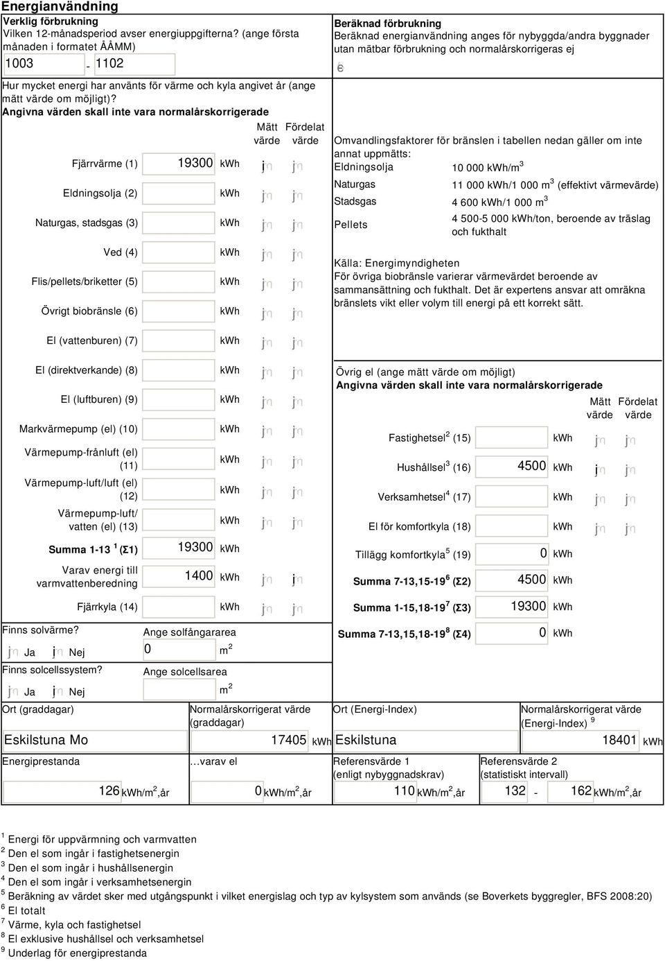 Angivna värden skall inte vara normalårskorrigerade Fjärrvärme (1) Eldningsolja (2) Naturgas, stadsgas (3) Ved (4) Flis/pellets/briketter (5) Övrigt biobränsle () 19300 i Mätt Fördelat värde värde