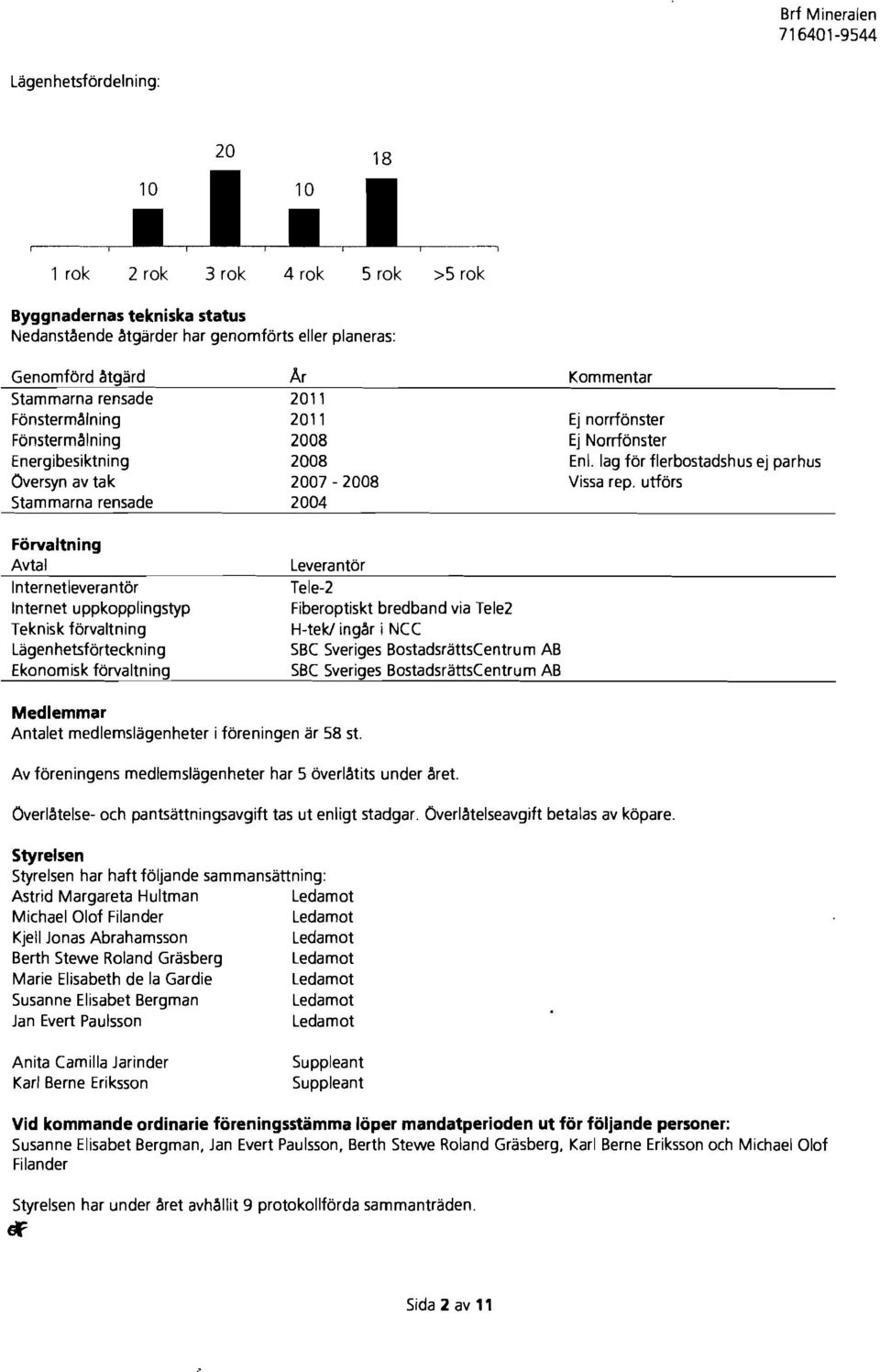 utters Forvltning Avtl Internetleverntor Internet uppkopplingstyp Teknisk ftirvltning Lgenhetsfortecknin9 Ekonomisk forvltninq Leverntor Tele-2 Fiberoptiskt bredbnd vi Tele2 H-tekl ingilr i NCC SBC