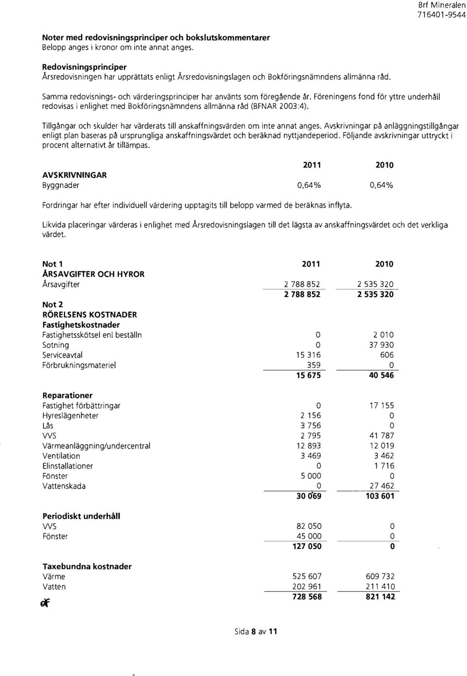 Foreninqens fond for yttre underhll redoviss i enlighet med Bokforinqsnrnndens llrnnn rd (BFNAR 23:4). Tillqnqr och skulder hr vrderts till nskffningsvrden om inte nnt nges.