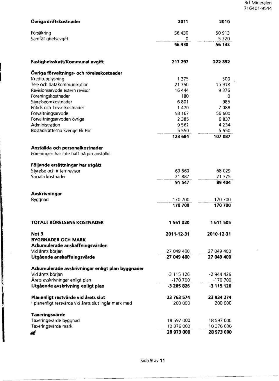 Styrelseomkostnder 681 Fritids och Trivselkostnder 1 47 Fi:irvltningsrvode 58167 Fi:irvltningsrvoden i:ivrig 2385 Administrtion 9562 Bostdsrttern Sverige Ek FOr 555 123684 222892 5 15918 9376 o 985