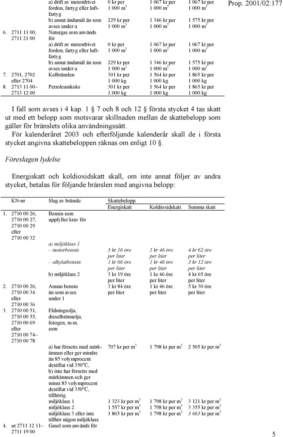 annat ändamål än som avses under a Kolbränslen Petroleumkoks 0 kr per 1 067 kr per 1 067 kr per 1 000 m 3 1 000 m 3 1 000 m 3 229 kr per 1 346 kr per 1 575 kr per 1 000 m 3 1 000 m 3 1 000 m 3 0 kr