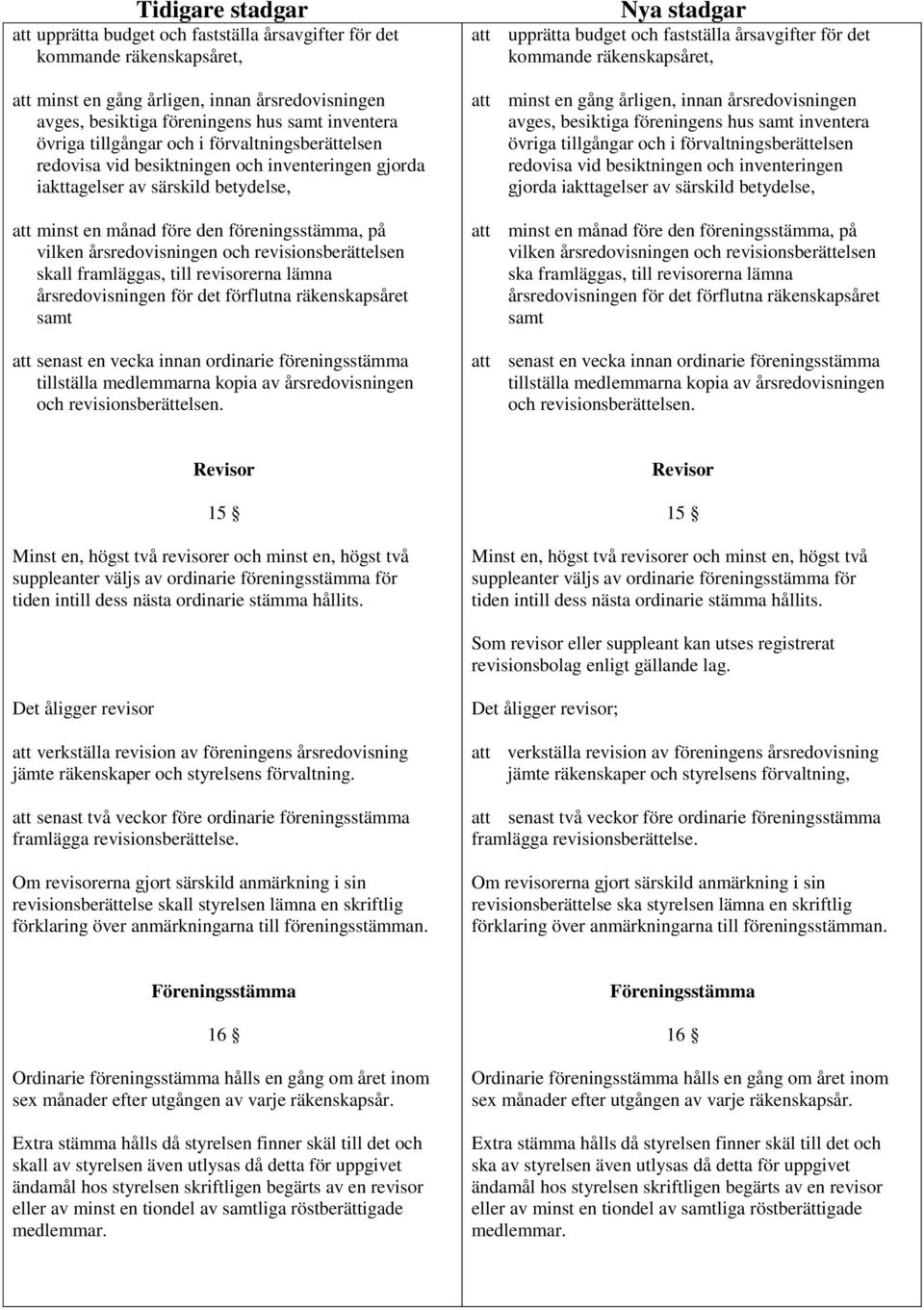 att minst en månad före den föreningsstämma, på vilken årsredovisningen och revisionsberättelsen skall framläggas, till revisorerna lämna årsredovisningen för det förflutna räkenskapsåret samt att