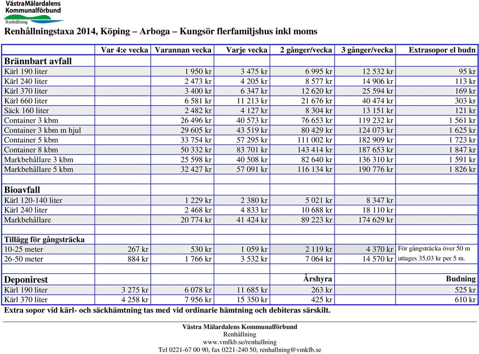 40 474 kr 303 kr Säck 160 liter 2 482 kr 4 127 kr 8 304 kr 13 151 kr 121 kr Container 3 kbm 26 496 kr 40 573 kr 76 653 kr 119 232 kr 1 561 kr Container 3 kbm m hjul 29 605 kr 43 519 kr 80 429 kr 124