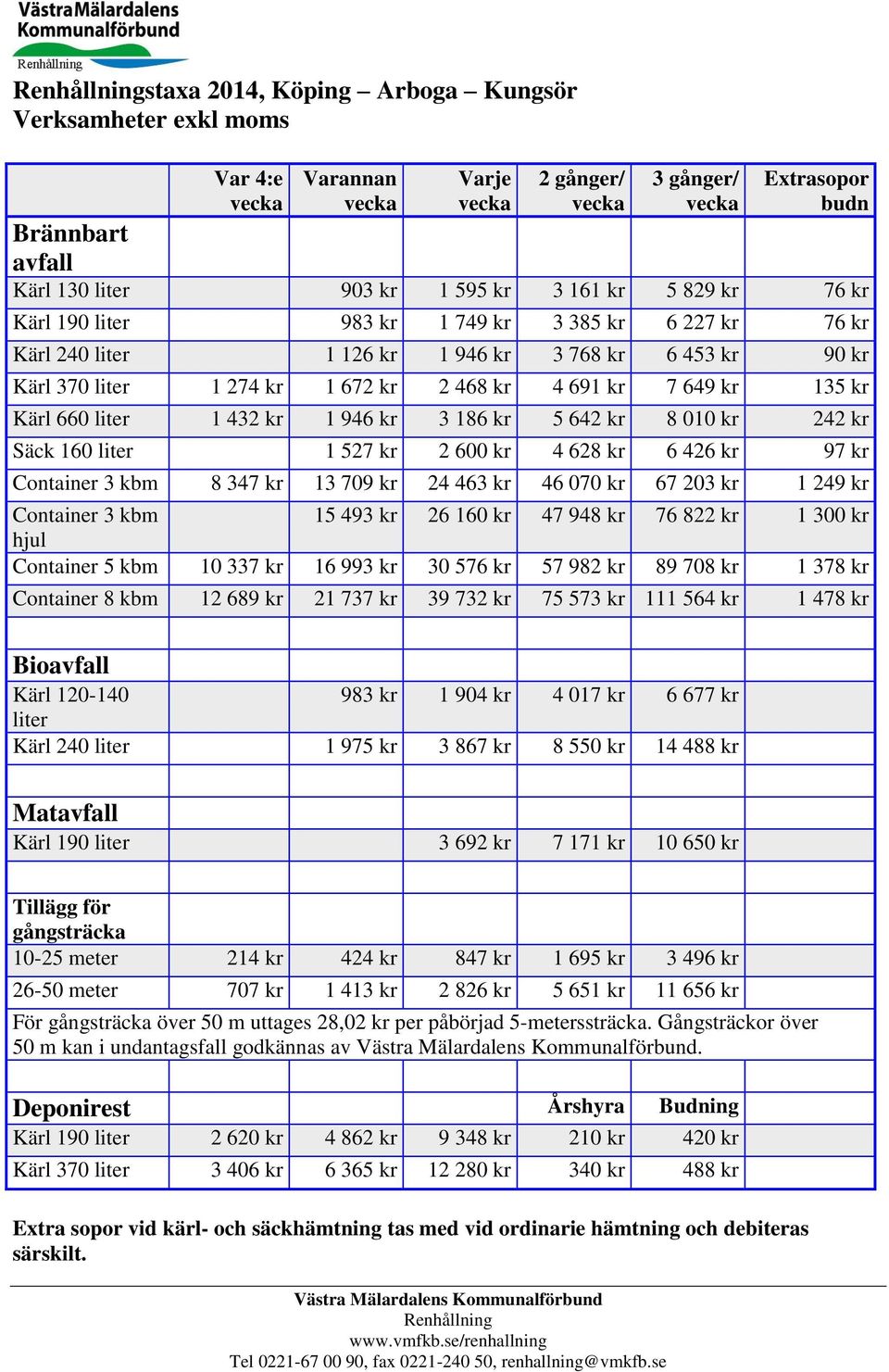 kr 135 kr Kärl 660 liter 1 432 kr 1 946 kr 3 186 kr 5 642 kr 8 010 kr 242 kr Säck 160 liter 1 527 kr 2 600 kr 4 628 kr 6 426 kr 97 kr Container 3 kbm 8 347 kr 13 709 kr 24 463 kr 46 070 kr 67 203 kr