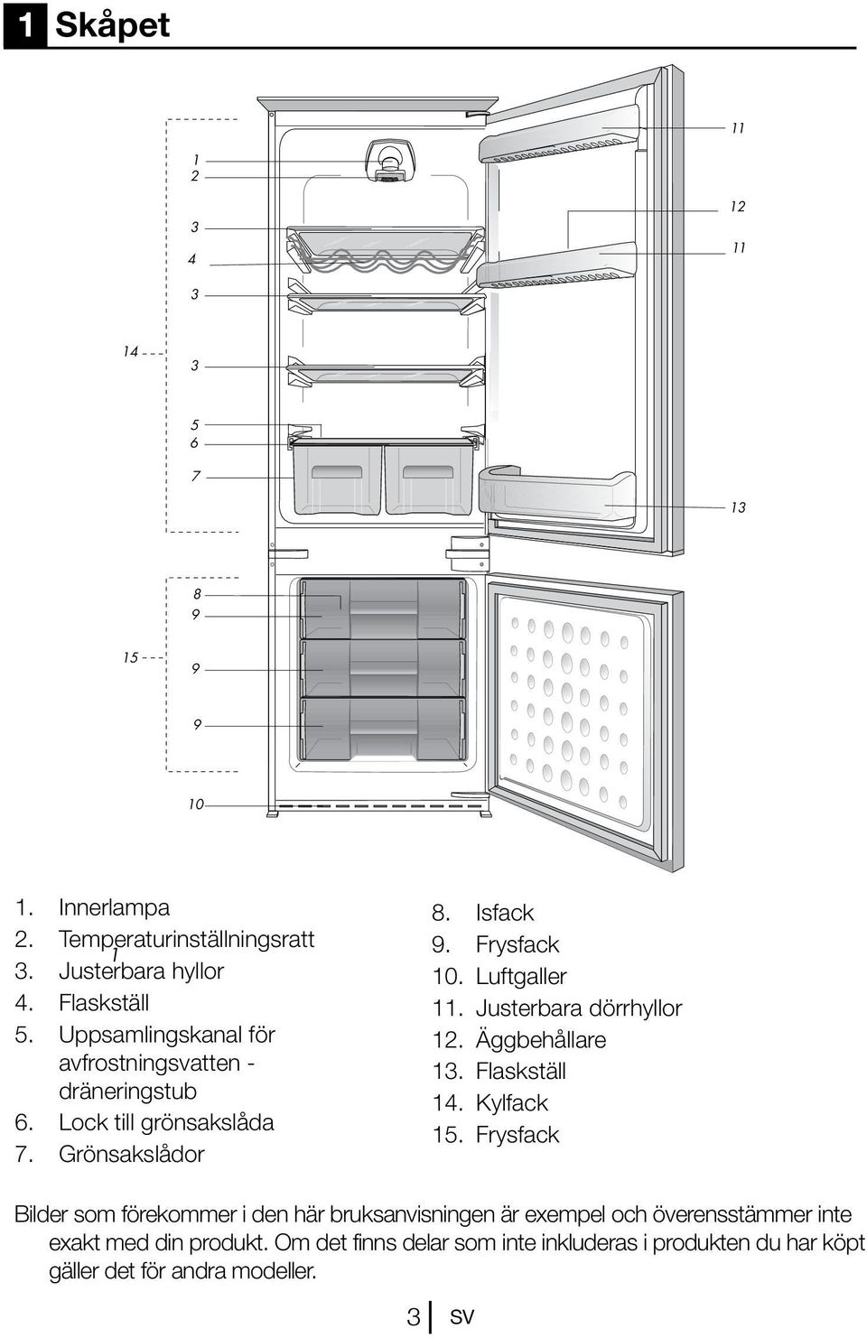 Justerbara dörrhyllor 12. Äggbehållare 13. Flaskställ 14. Kylfack 15.