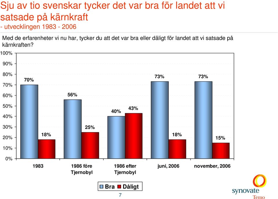 att vi satsade på kärnkraften?