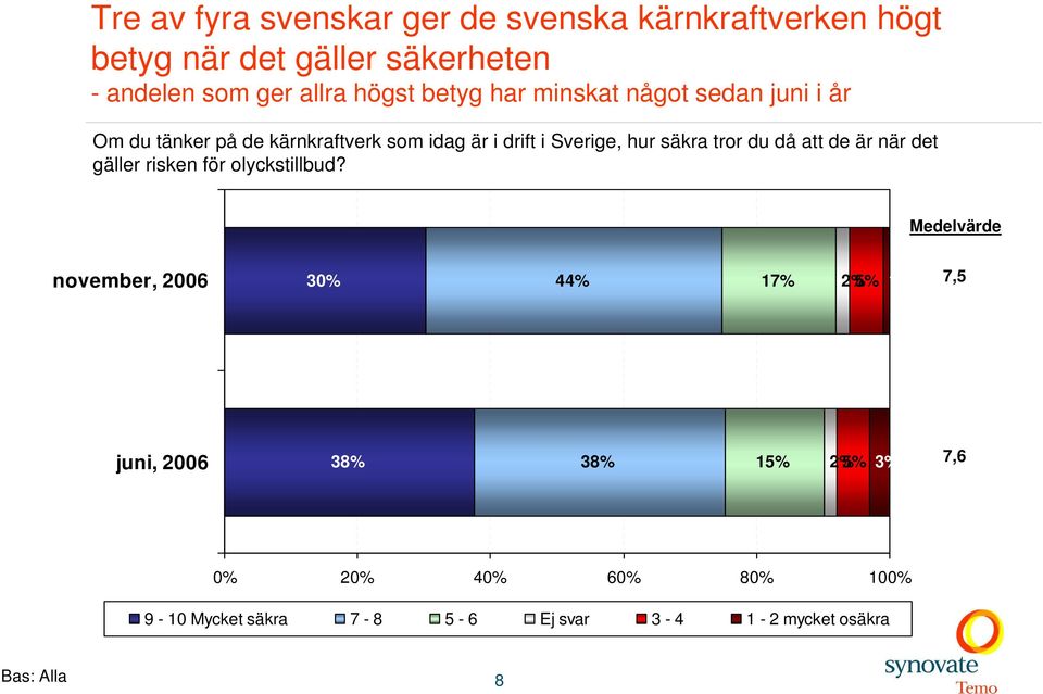 drift i Sverige, hur säkra tror du då att de är när det gäller risken för olyckstillbud?