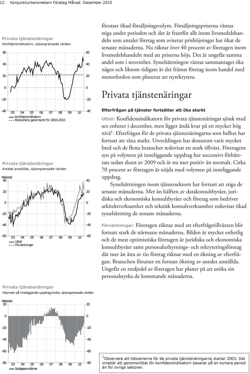 Nu räknar över 4 procent av företagen inom livsmedelshandeln med att priserna höjs. Det är ungefär samma andel som i november.