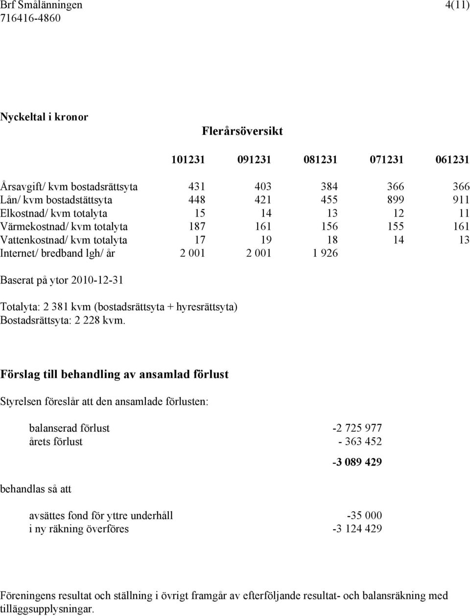 2 381 kvm (bostadsrättsyta + hyresrättsyta) Bostadsrättsyta: 2 228 kvm.