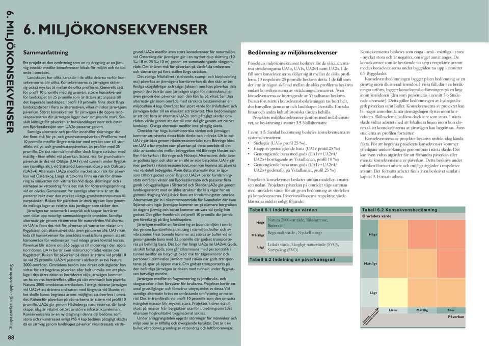 Generellt sett för profi l 1 promille med sig avsevärt större konsekvenser för landskapet än 25 promille som är lättare att anpassa till det kuperade landskapet.