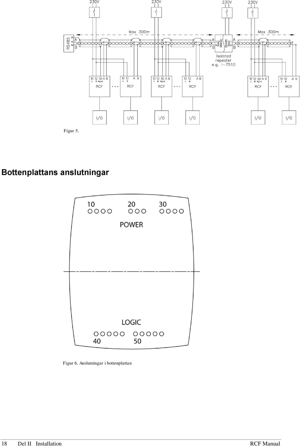 anslutningar Figur 6.