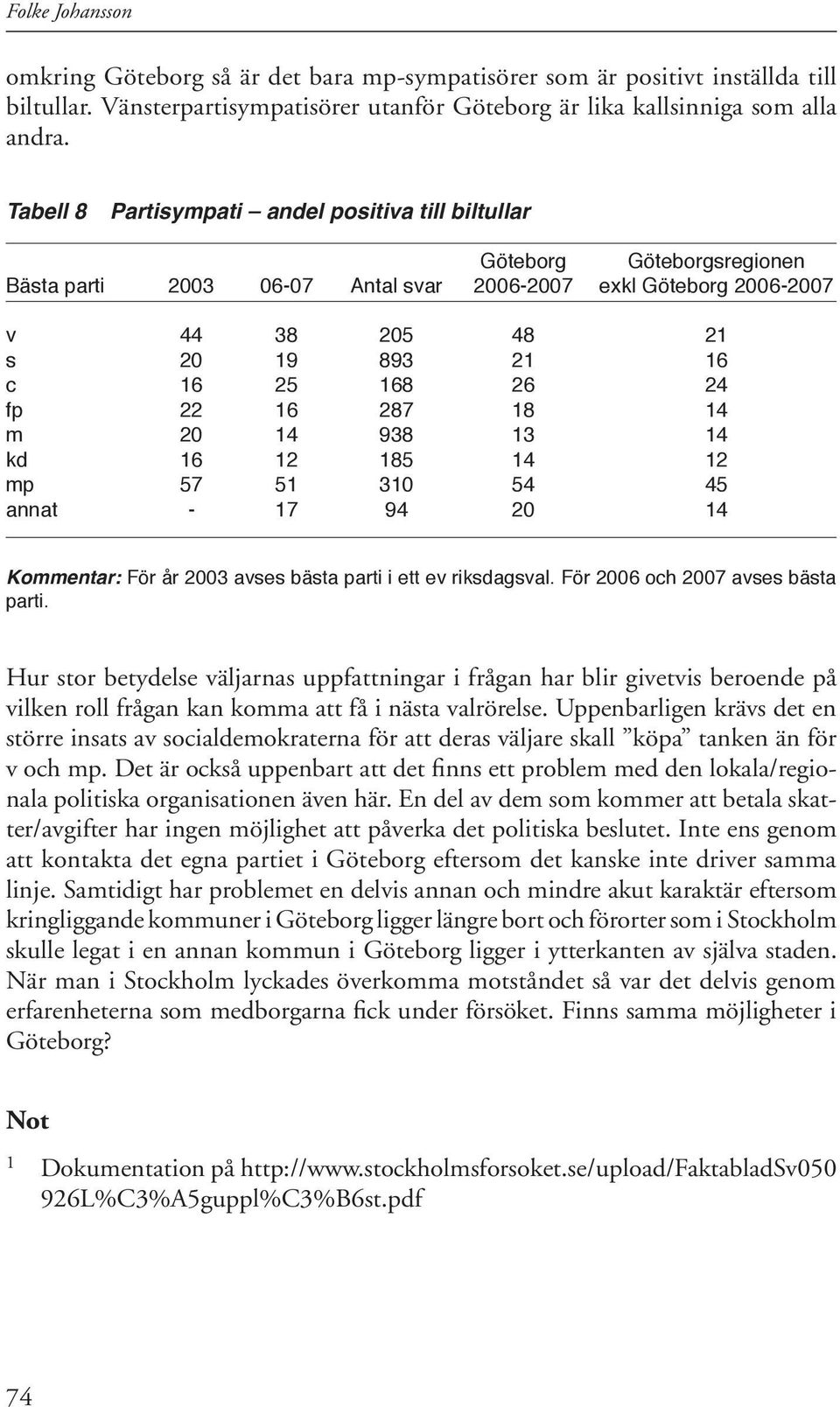 24 fp 22 16 287 18 14 m 20 14 938 13 14 kd 16 12 185 14 12 mp 57 51 310 54 45 annat - 17 94 20 14 Kommentar: För år 2003 avses bästa parti i ett ev riksdagsval. För 2006 och 2007 avses bästa parti.