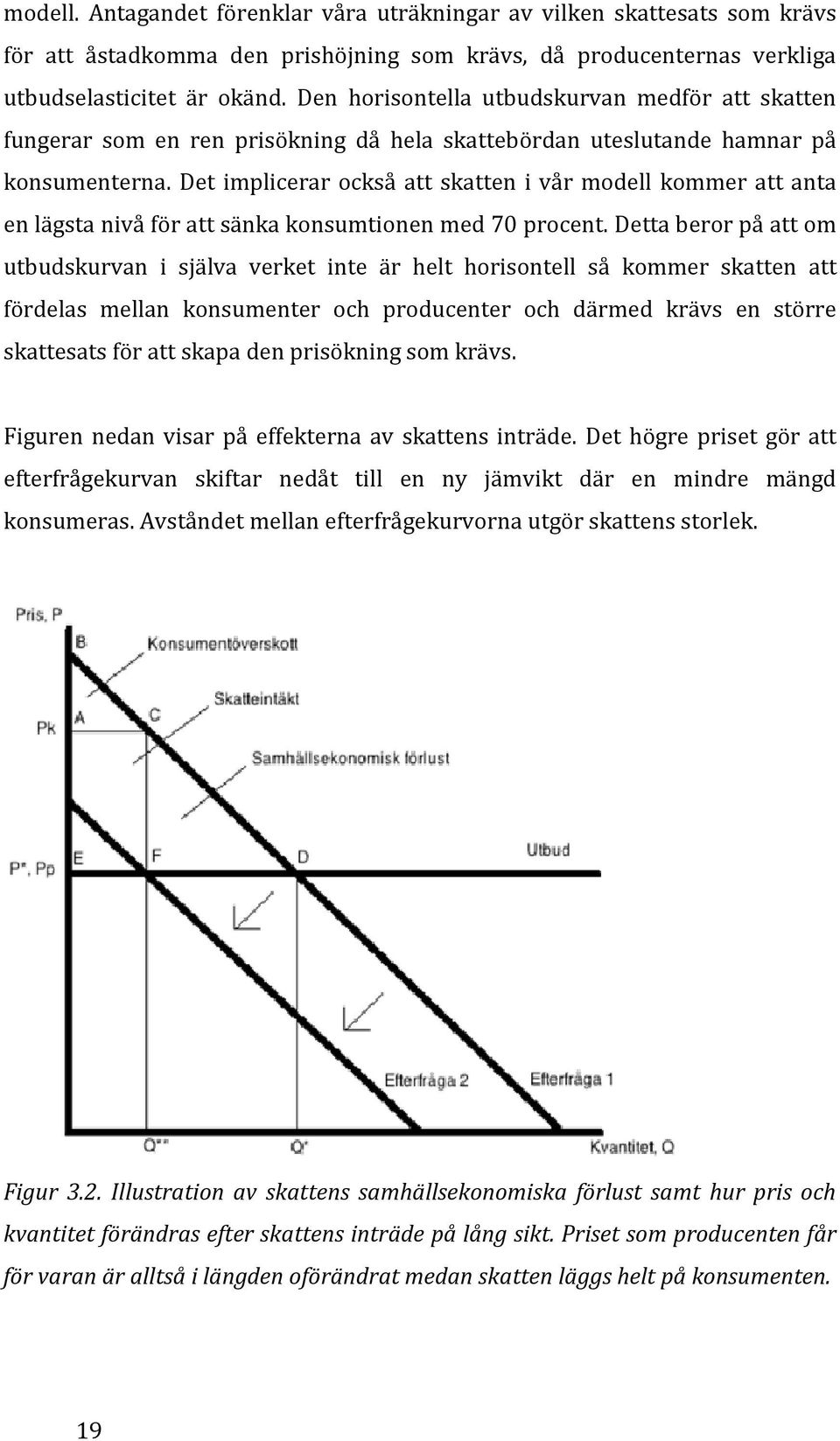 Det implicerar också att skatten i vår modell kommer att anta en lägsta nivå för att sänka konsumtionen med 70 procent.