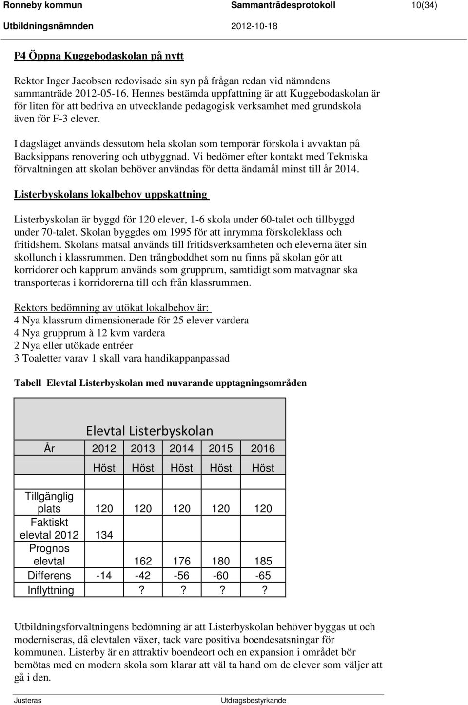 I dagsläget används dessutom hela skolan som temporär förskola i avvaktan på Backsippans renovering och utbyggnad.