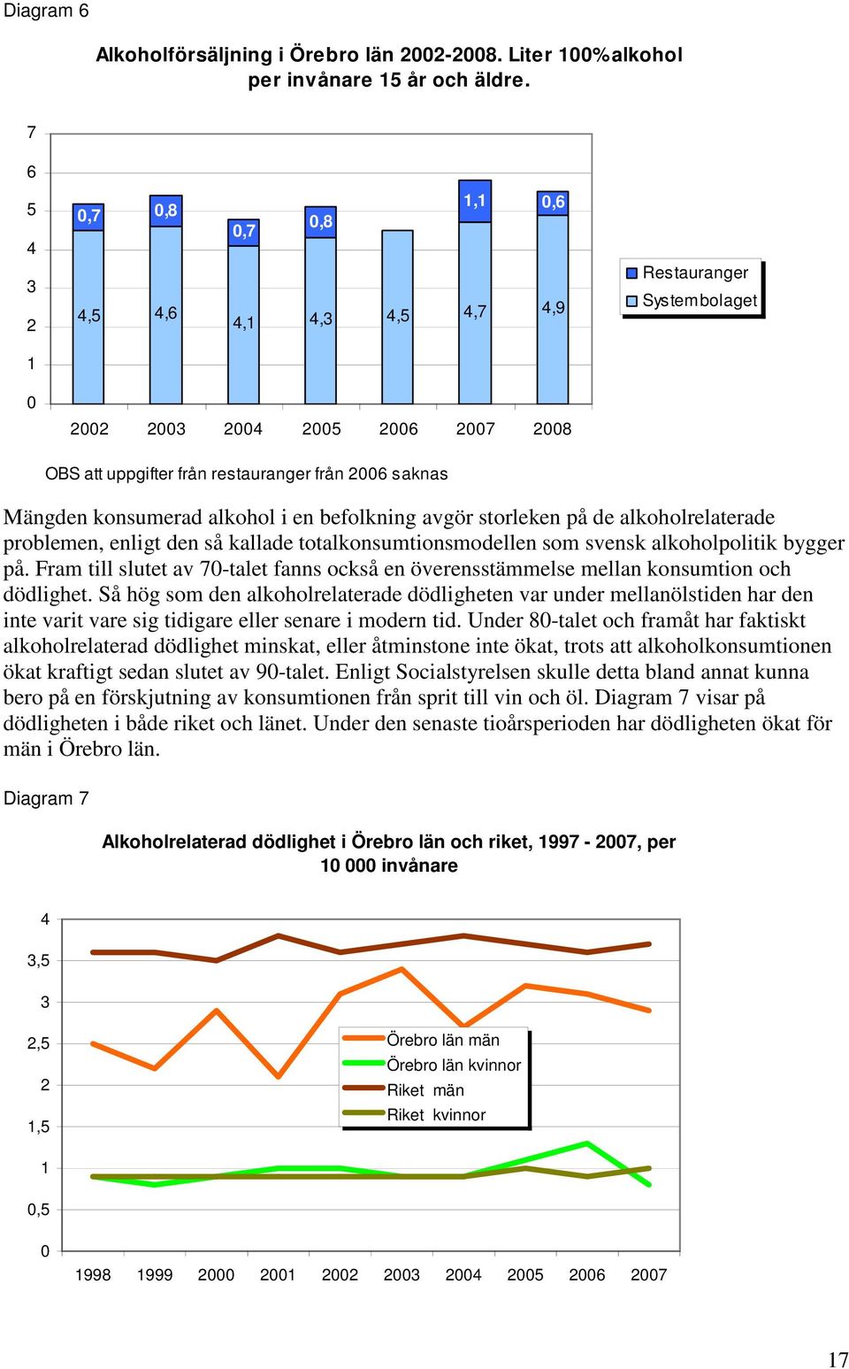 storleken på de alkoholrelaterade problemen, enligt den så kallade totalkonsumtionsmodellen som svensk alkoholpolitik bygger på.