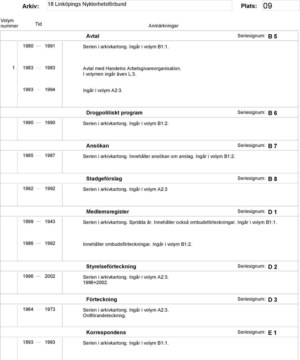 Ingår i volym A2:3 Medlemsregister Seriesignum: D 1 1899 1943 Serien i arkivkartong. Spridda år. Innehåller också ombudsförteckningar. Ingår i volym B1:1. 1986 1992 Innehåller ombudsförteckningar.