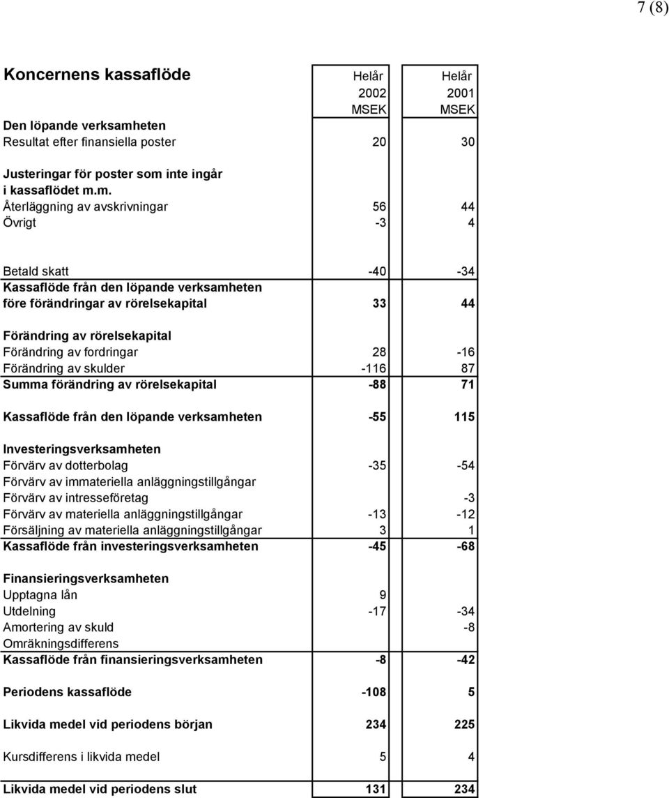 inte ingår i kassaflödet m.