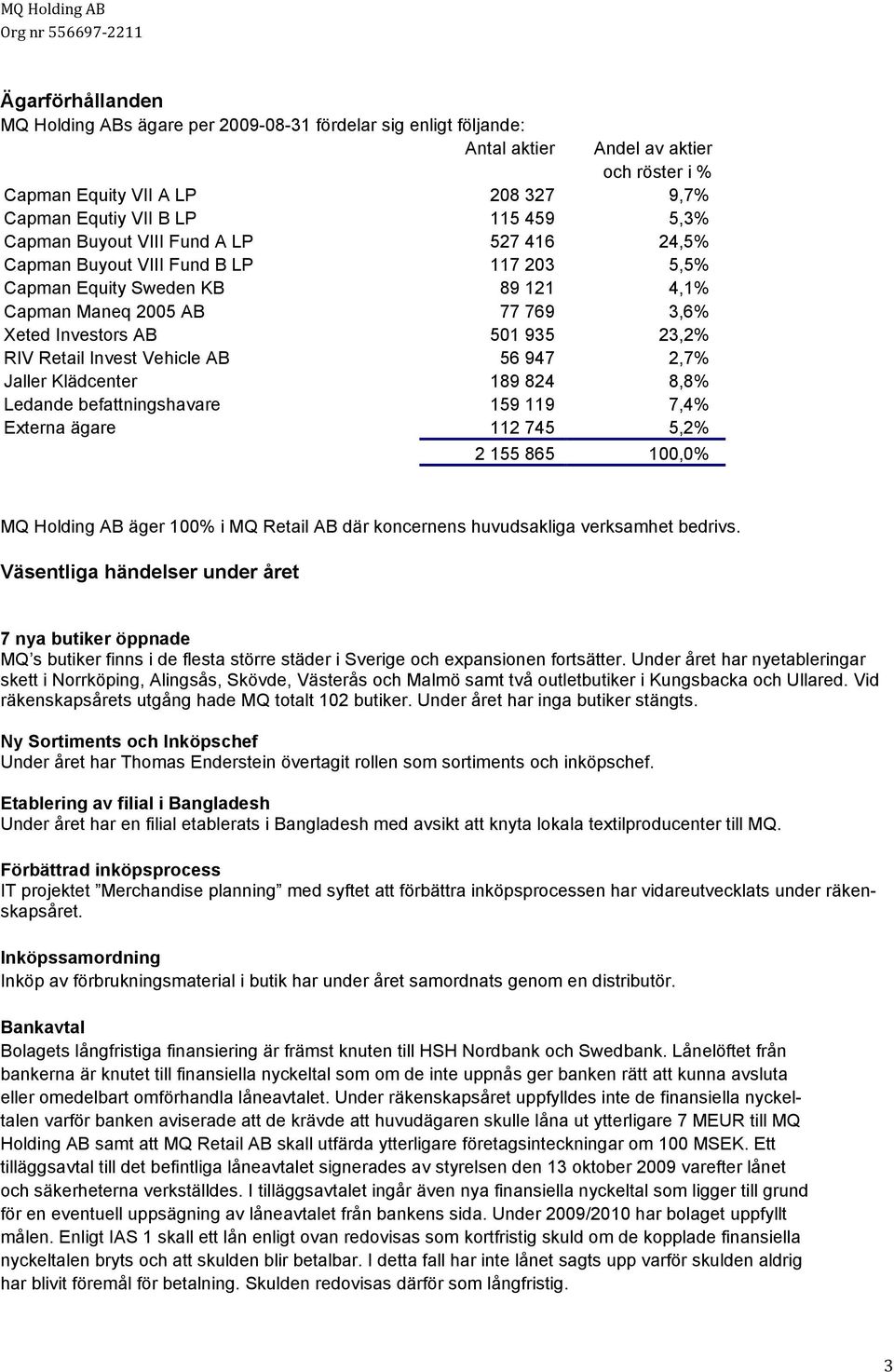 Invest Vehicle AB 56 947 2,7% Jaller Klädcenter 189 824 8,8% Ledande befattningshavare 159 119 7,4% Externa ägare 112 745 5,2% 2 155 865 100,0% MQ Holding AB äger 100% i MQ Retail AB där koncernens