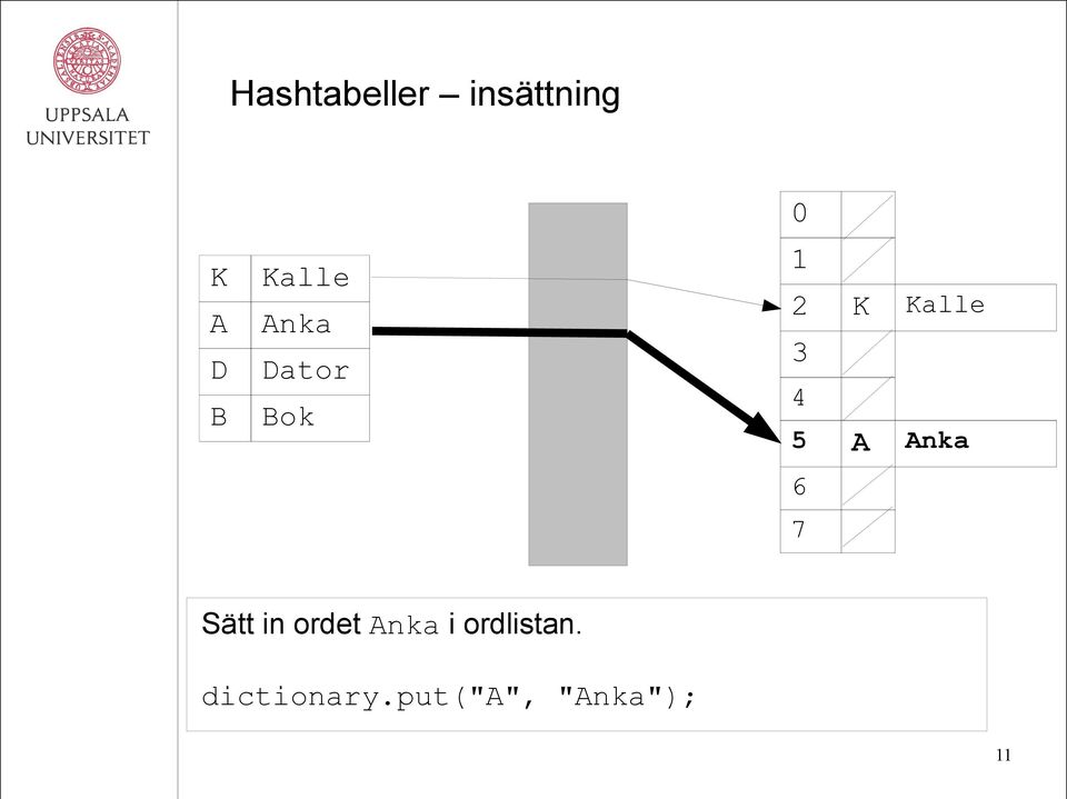 4 5 A Anka 6 7 Sätt in ordet Anka i