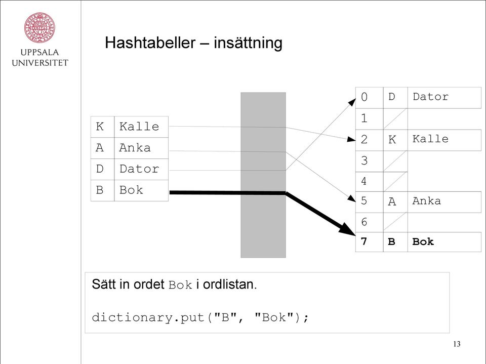4 5 A Anka 6 7 B Bok Sätt in ordet Bok