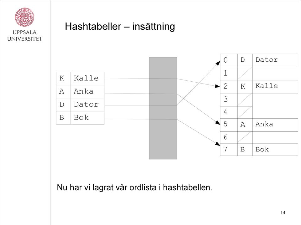 Kalle 3 4 5 A Anka 6 7 B Bok Nu har