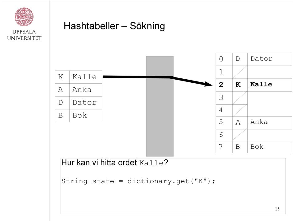 Anka 6 7 B Bok Hur kan vi hitta ordet