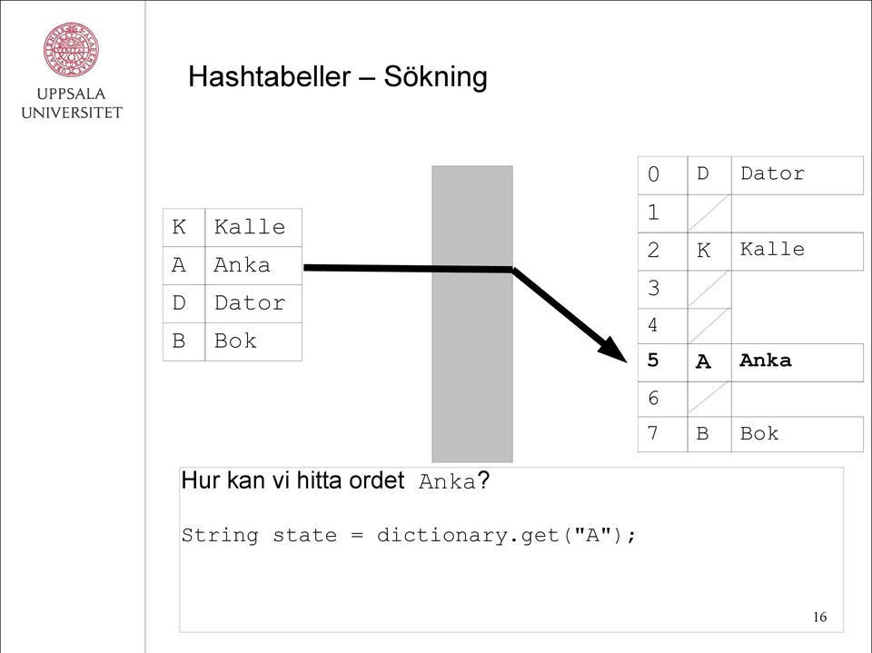 Anka 6 7 B Bok Hur kan vi hitta ordet