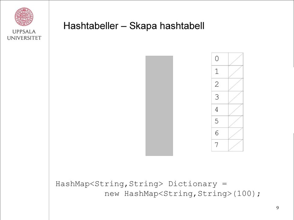 HashMap<String,String>
