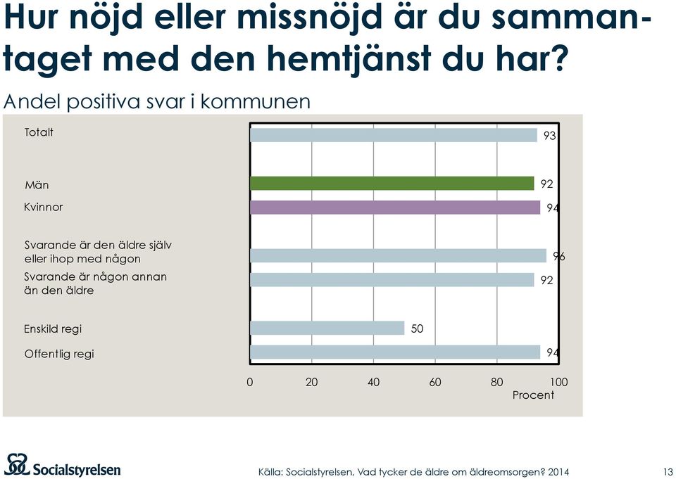 den äldre själv eller ihop med någon Svarande är någon annan än den