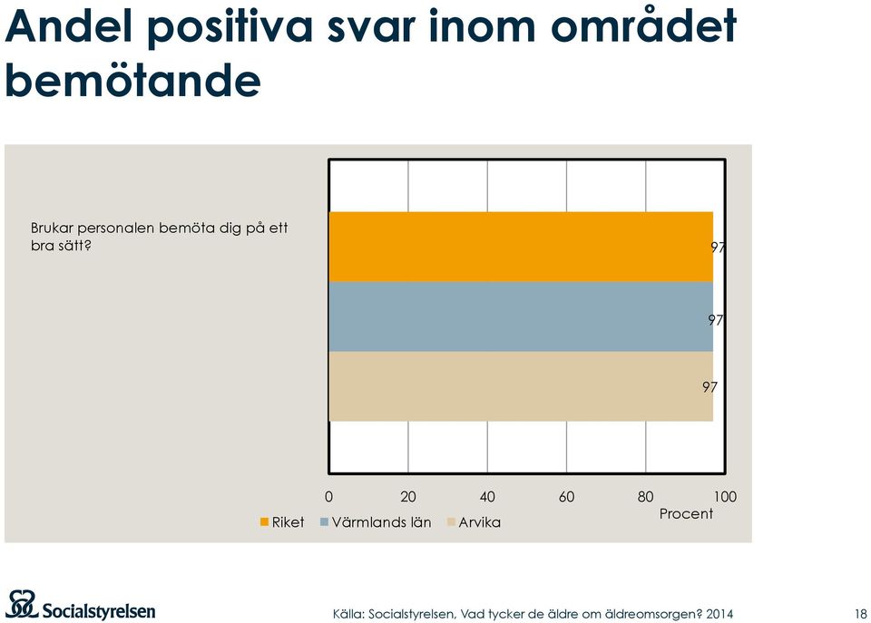 på ett bra sätt?