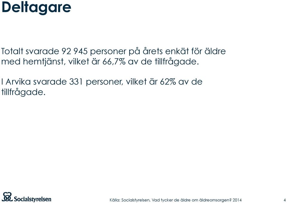 är 66,7% av de tillfrågade.