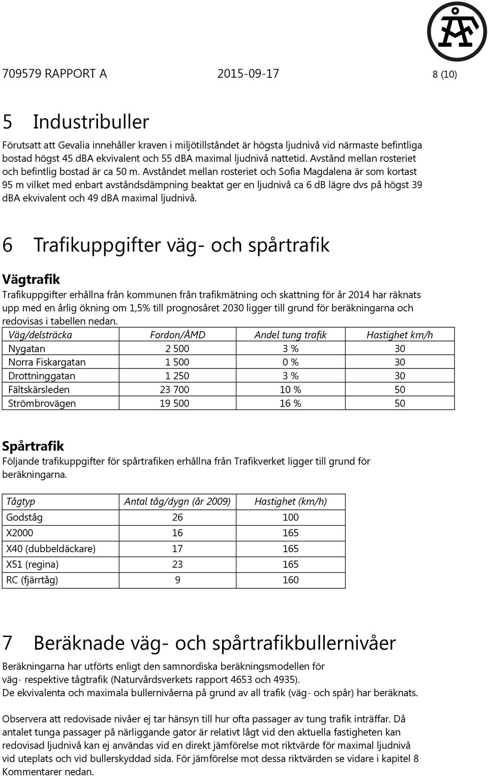 Avståndet mellan rosteriet och Sofia Magdalena är som kortast 95 m vilket med enbart avståndsdämpning beaktat ger en ljudnivå ca 6 db lägre dvs på högst 39 dba ekvivalent och 49 dba maximal ljudnivå.