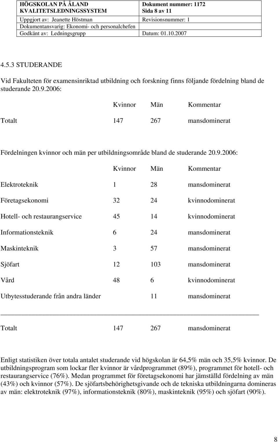 2006: Elektroteknik 1 28 mansdominerat Företagsekonomi 32 24 kvinnodominerat Hotell- och restaurangservice 45 14 kvinnodominerat Informationsteknik 6 24 mansdominerat Maskinteknik 3 57 mansdominerat