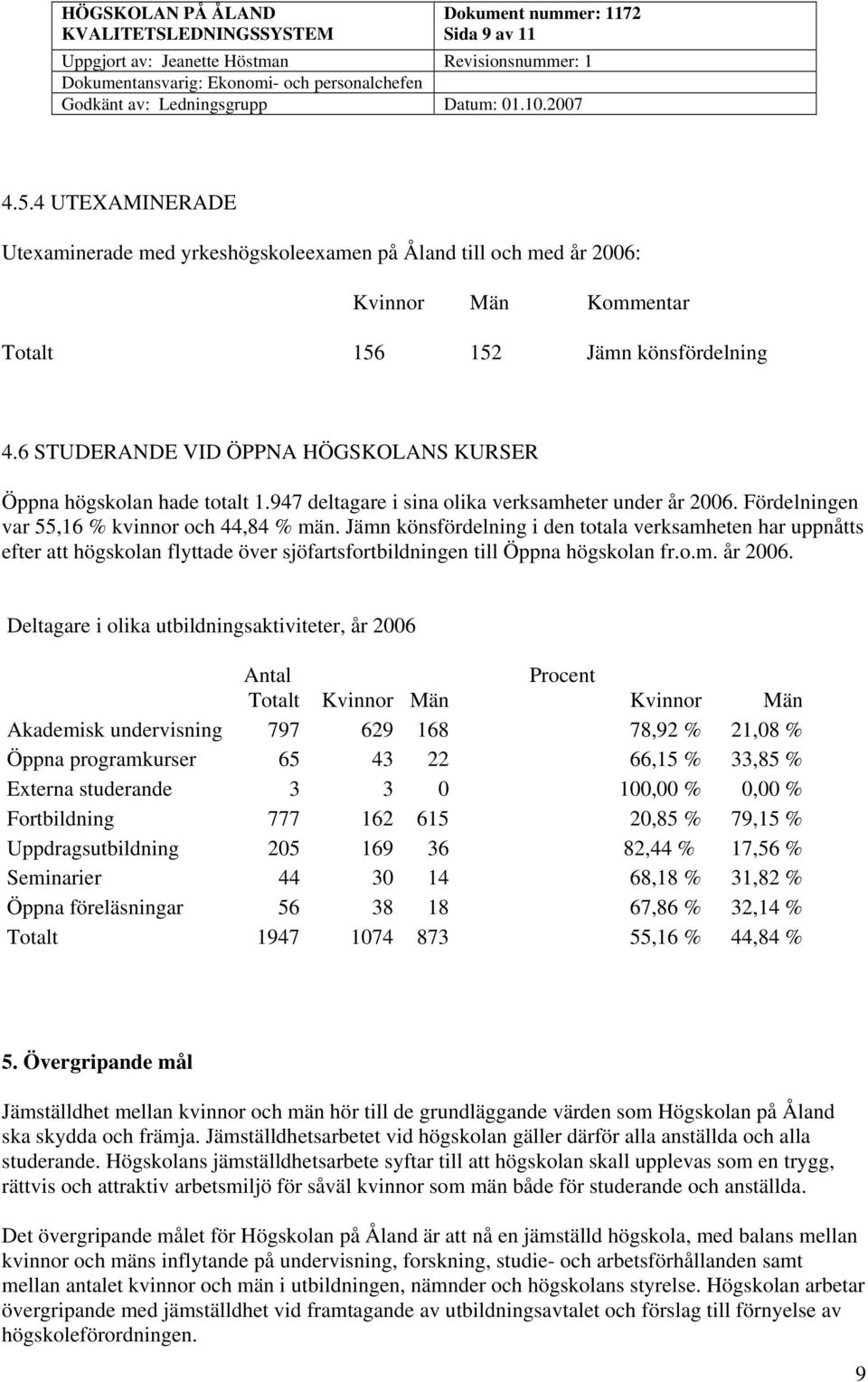 Jämn könsfördelning i den totala verksamheten har uppnåtts efter att högskolan flyttade över sjöfartsfortbildningen till Öppna högskolan fr.o.m. år 2006.
