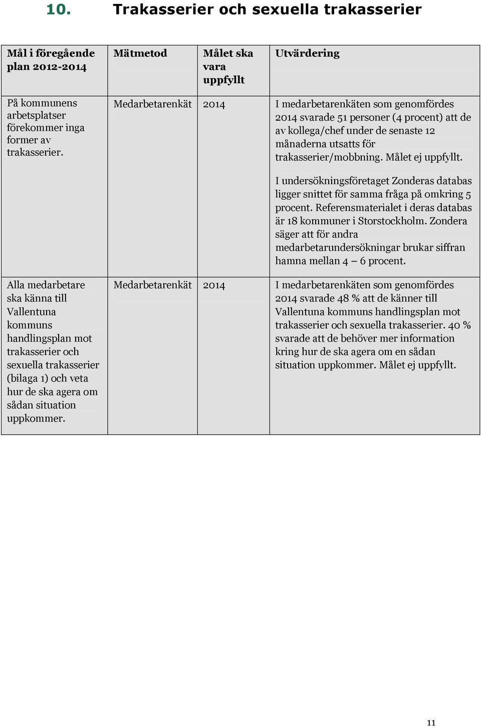 I undersökningsföretaget Zonderas databas ligger snittet för samma fråga på omkring 5 procent. Referensmaterialet i deras databas är 18 kommuner i Storstockholm.