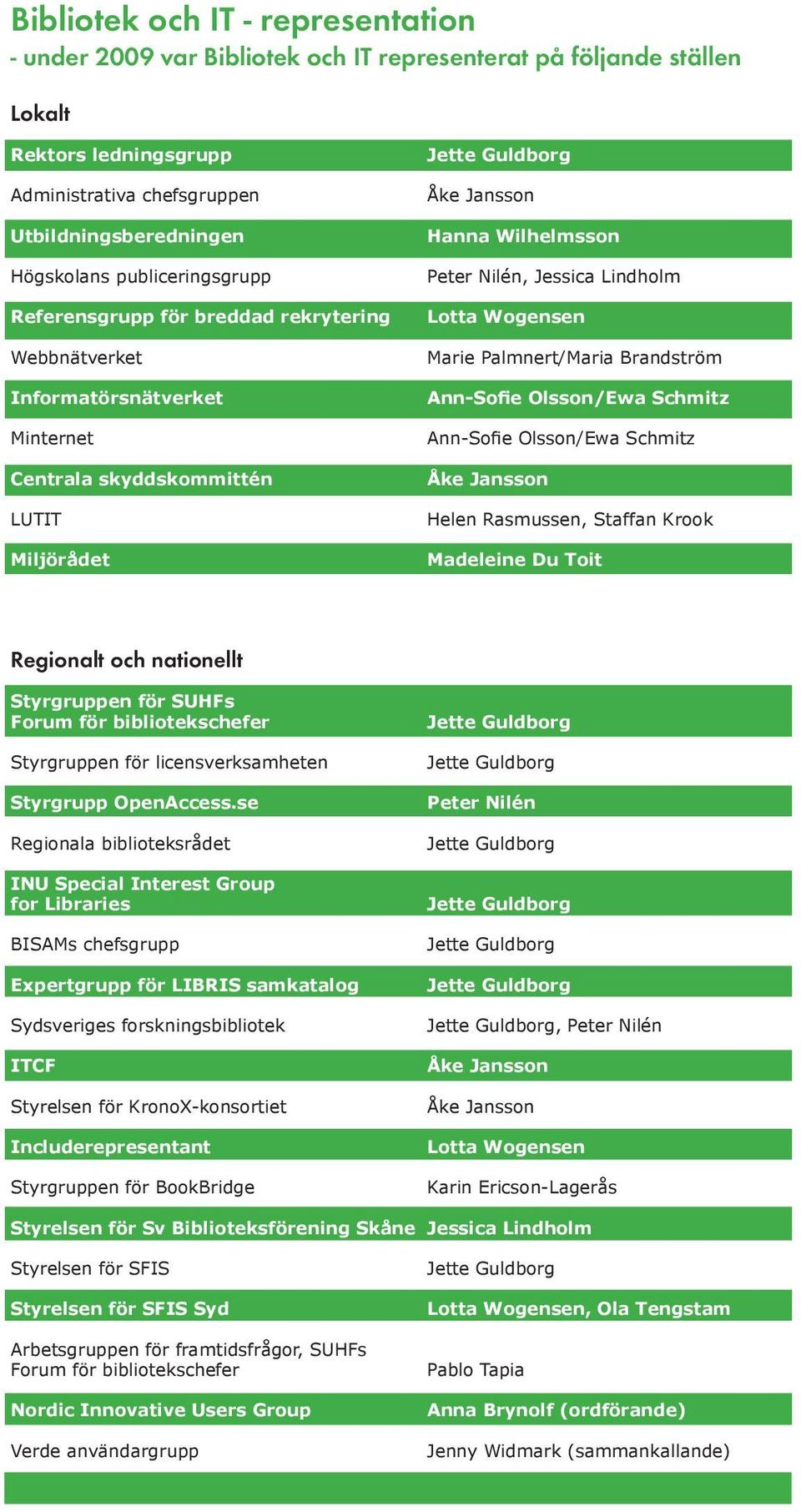 Lindholm Lotta Wogensen Marie Palmnert/Maria Brandström Ann-Sofie Olsson/Ewa Schmitz Ann-Sofie Olsson/Ewa Schmitz Åke Jansson Helen Rasmussen, Staffan Krook Madeleine Du Toit Regionalt och nationellt