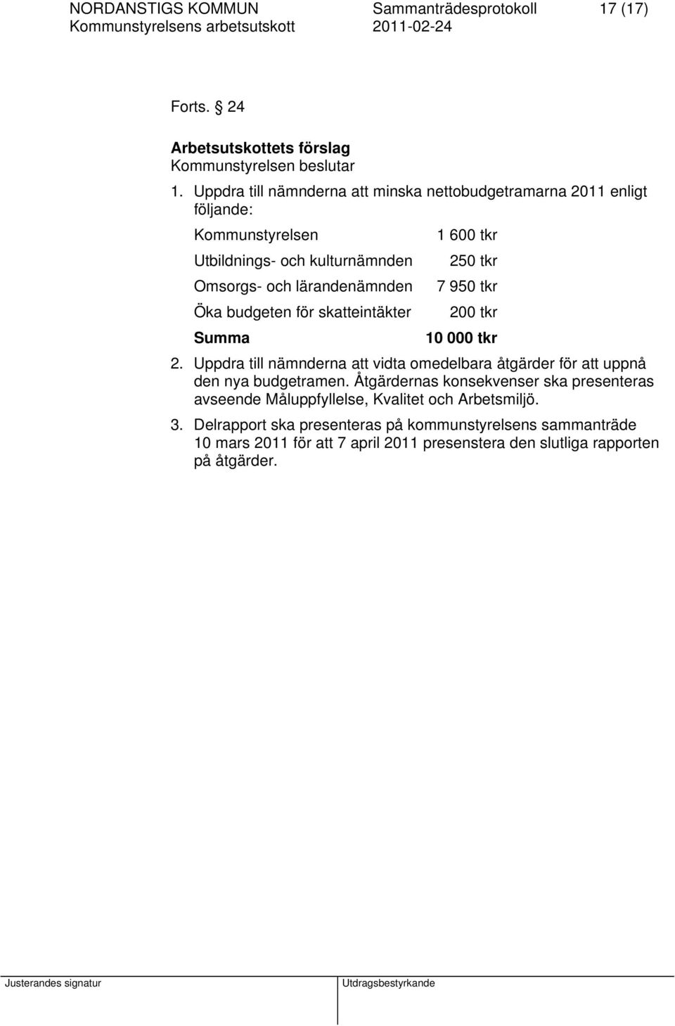 7 950 tkr Öka budgeten för skatteintäkter 200 tkr Summa 10 000 tkr 2. Uppdra till nämnderna att vidta omedelbara åtgärder för att uppnå den nya budgetramen.