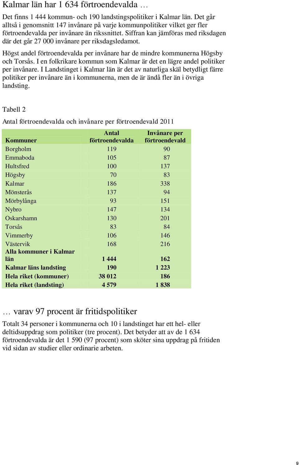 Siffran kan jämföras med riksdagen där det går 27 000 invånare per riksdagsledamot. Högst andel förtroendevalda per invånare har de mindre kommunerna Högsby och Torsås.
