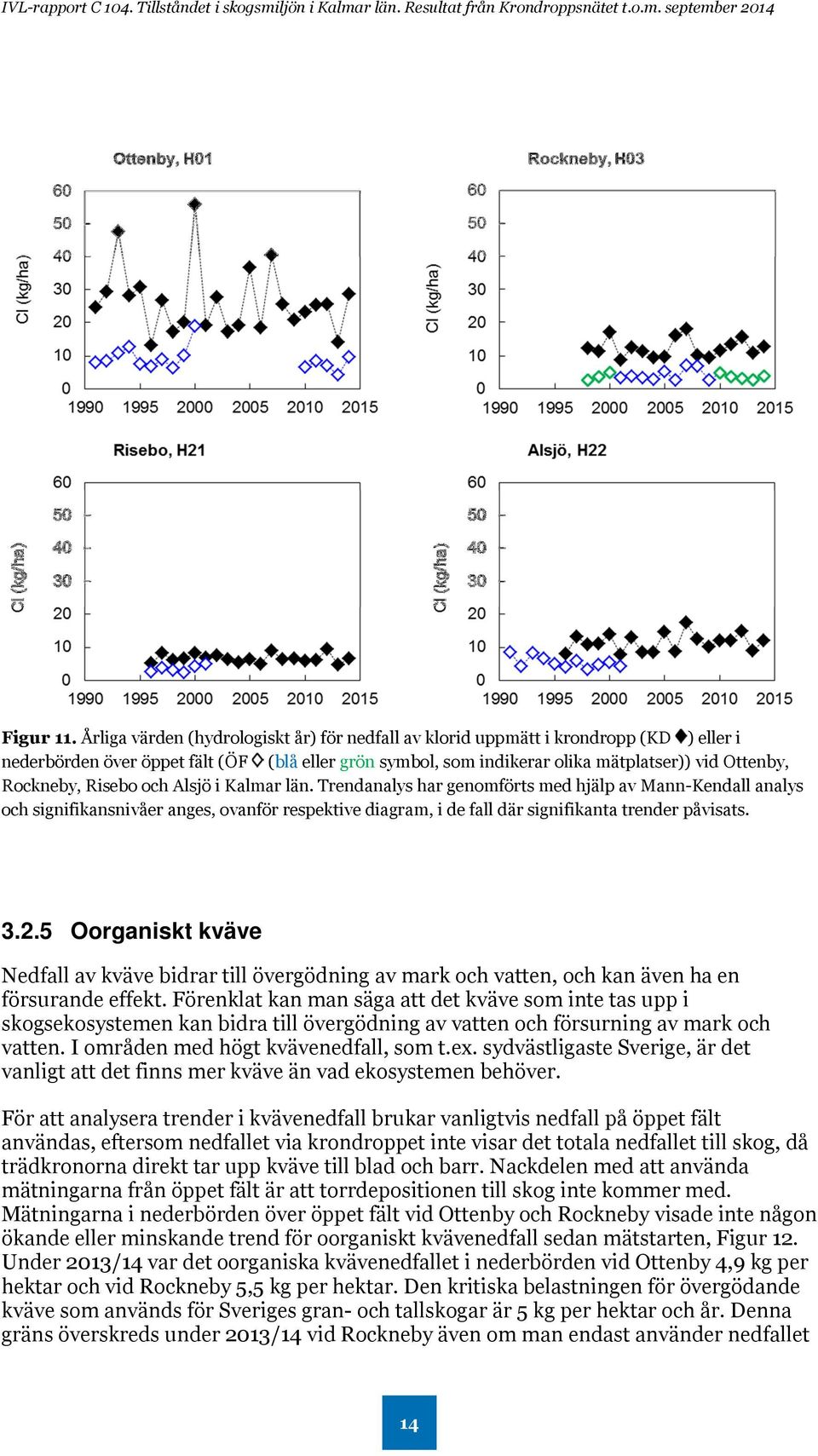 Risebo och Alsjö i Kalmar län. Trendanalys har genomförts med hjälp av Mann-Kendall analys och signifikansnivåer anges, ovanför respektive diagram, i de fall där signifikanta trender påvisats. 3.2.