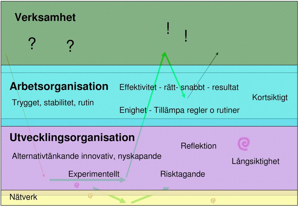 rätt- snabbt - resultat Enighet - Tillämpa regler o rutiner