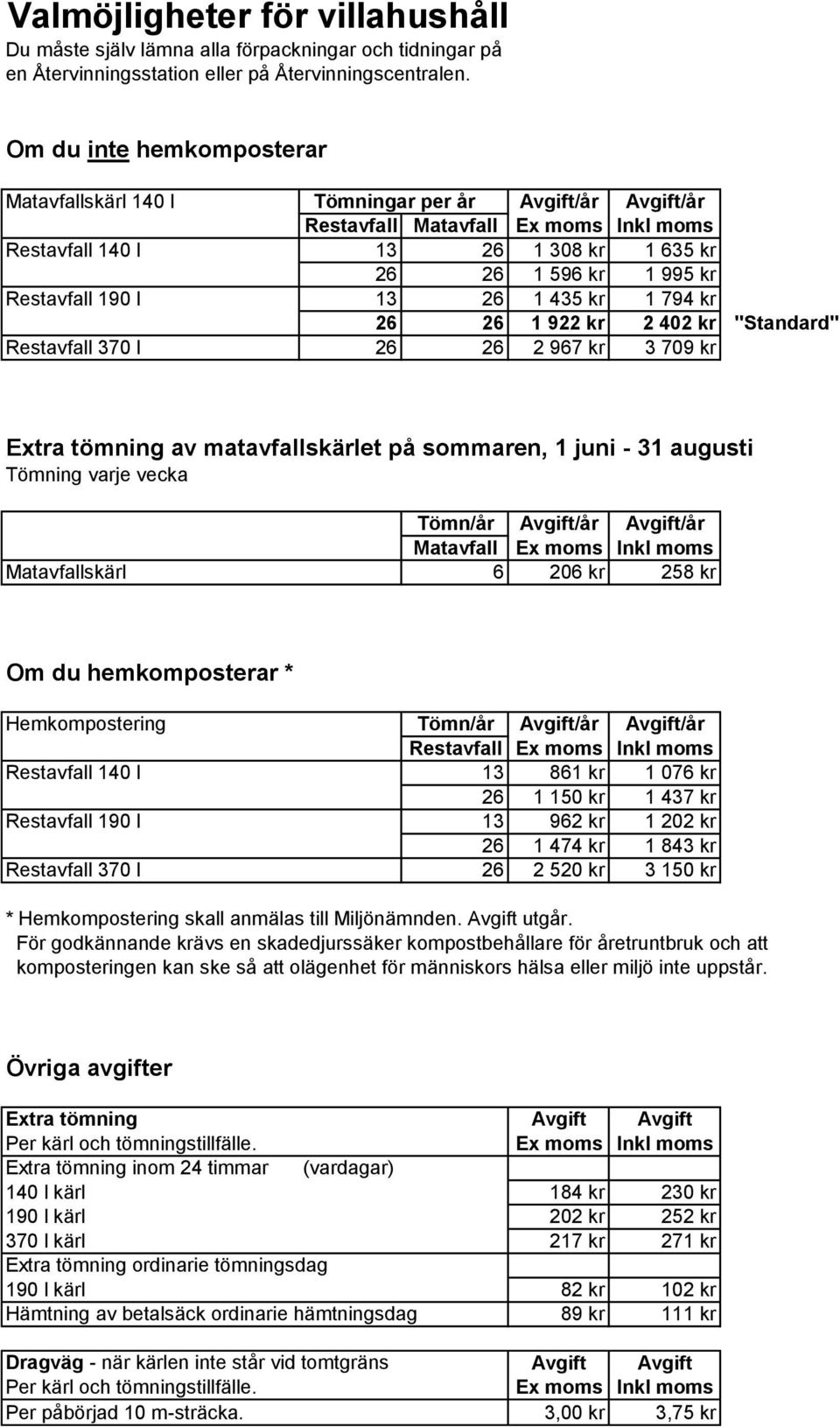 190 l 13 26 1 435 kr 1 794 kr 26 26 1 922 kr 2 402 kr "Standard" Restavfall 370 l 26 26 2 967 kr 3 709 kr Extra tömning av matavfallskärlet på sommaren, 1 juni - 31 augusti Tömning varje vecka