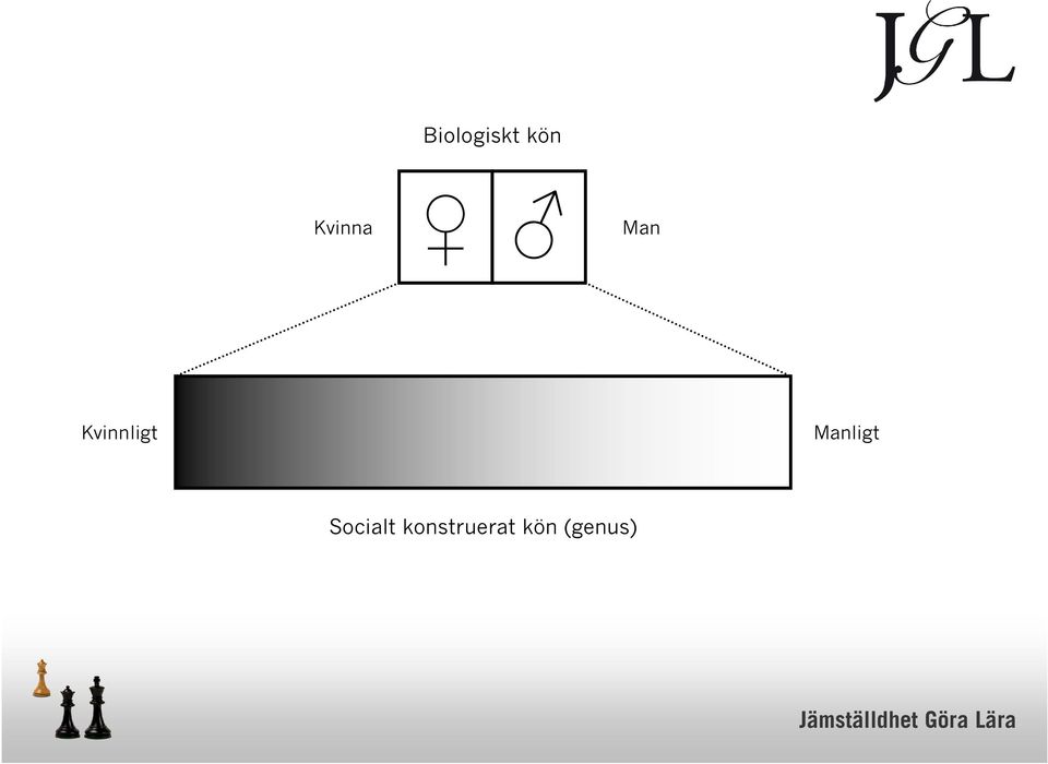 Kvinnligt Manligt