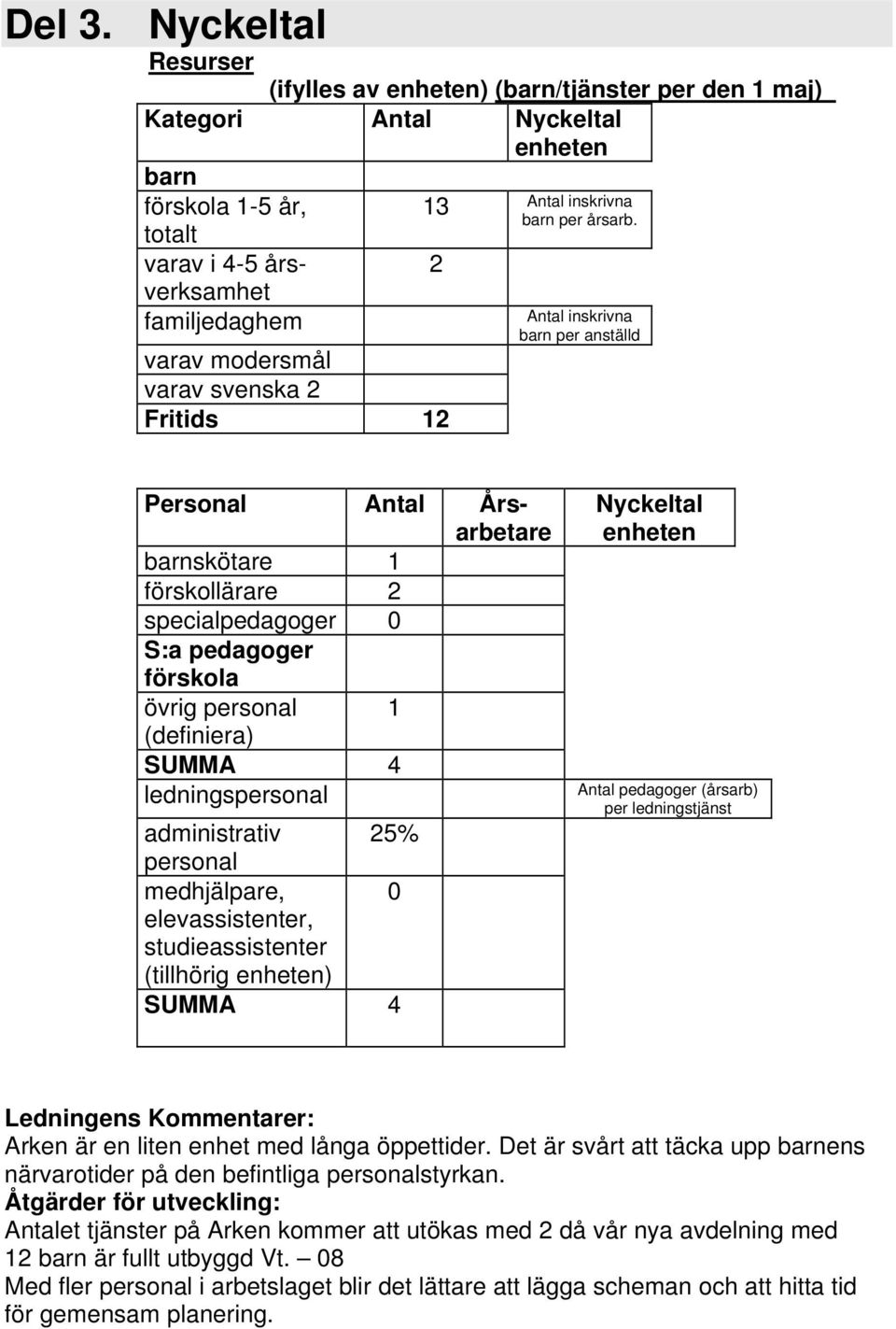 svenska 2 Fritids 12 13 Antal inskrivna barn per årsarb.